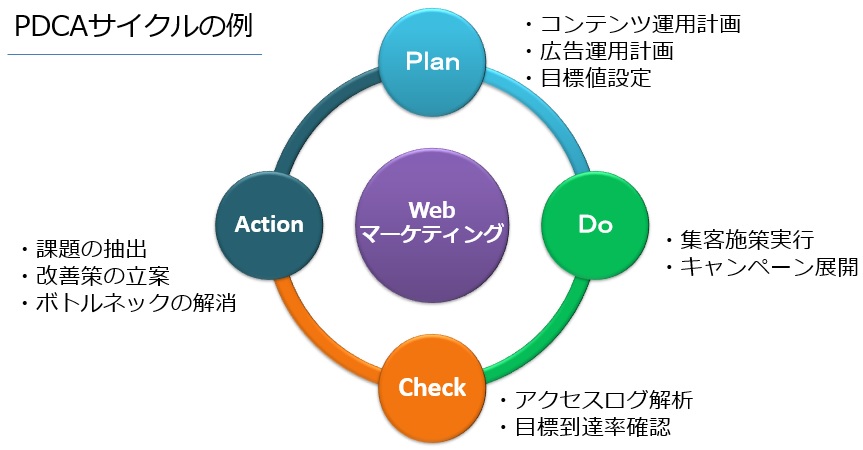 pdca-cycle